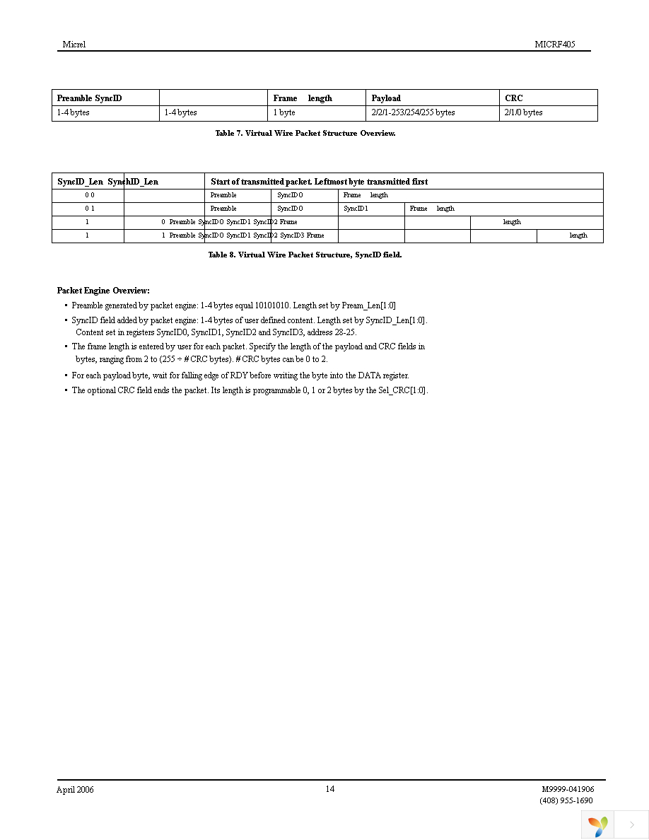 MICRF405YML TR Page 14